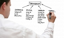 enterprise solution